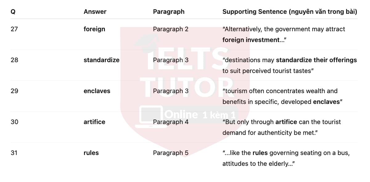 🔥The contradictions of tourism Answers with location - Đề luyện tập IELTS READING- Làm bài online format computer-based, kèm đáp án, dịch & giải thích từ vựng - cấu trúc ngữ pháp khó 🔥The contradictions of tourism Answers with location - Đề luyện tập IELTS READING- Làm bài online format computer-based, kèm đáp án, dịch & giải thích từ vựng - cấu trúc ngữ pháp khó