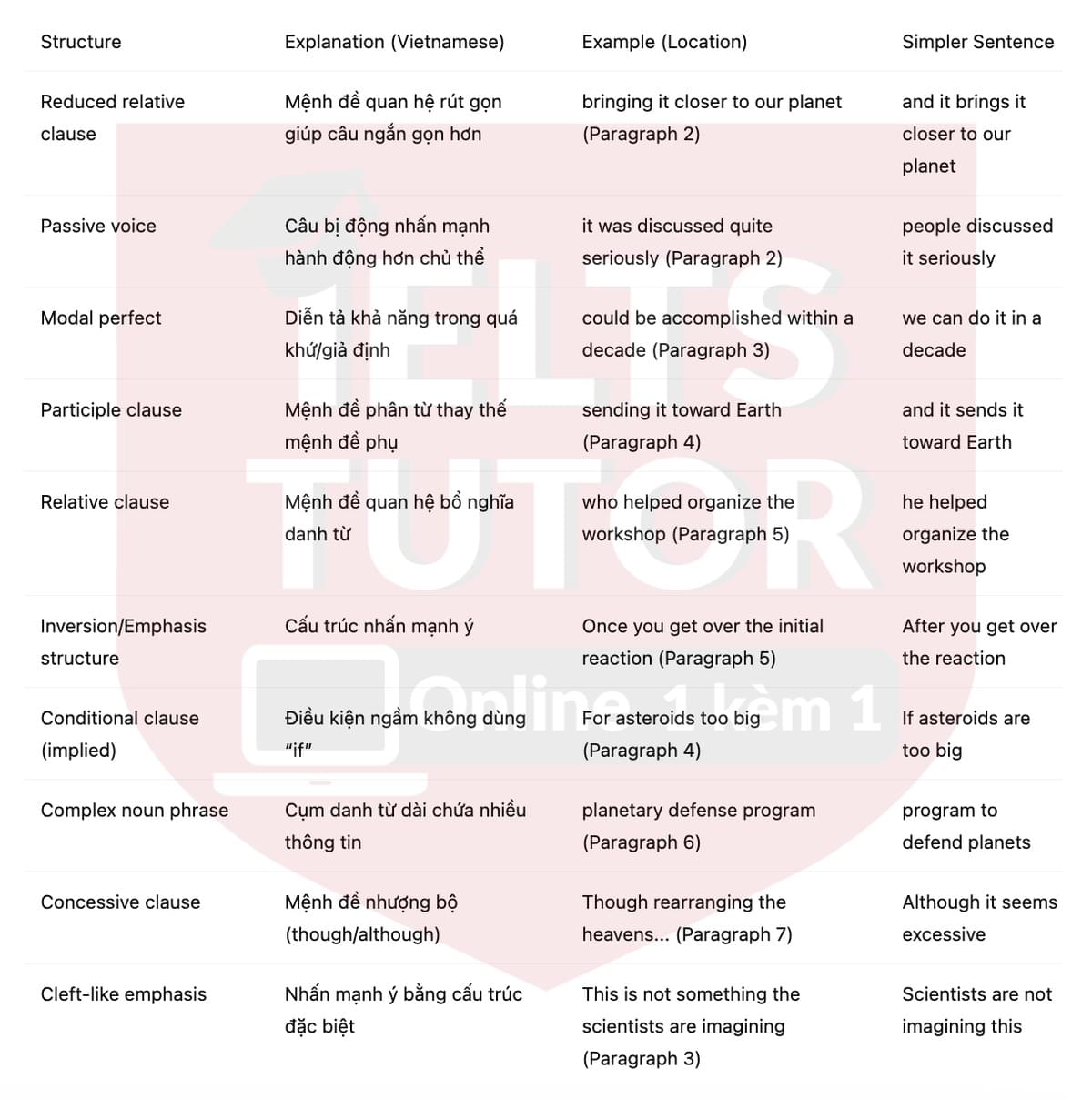 🔥The Plan to Bring an Asteroid to Earth Answers with location - Đề luyện tập IELTS READING- Làm bài online format computer-based, kèm đáp án, dịch & giải thích từ vựng - cấu trúc ngữ pháp khó 🔥The Plan to Bring an Asteroid to Earth Answers with location - Đề luyện tập IELTS READING- Làm bài online format computer-based, kèm đáp án, dịch & giải thích từ vựng - cấu trúc ngữ pháp khó