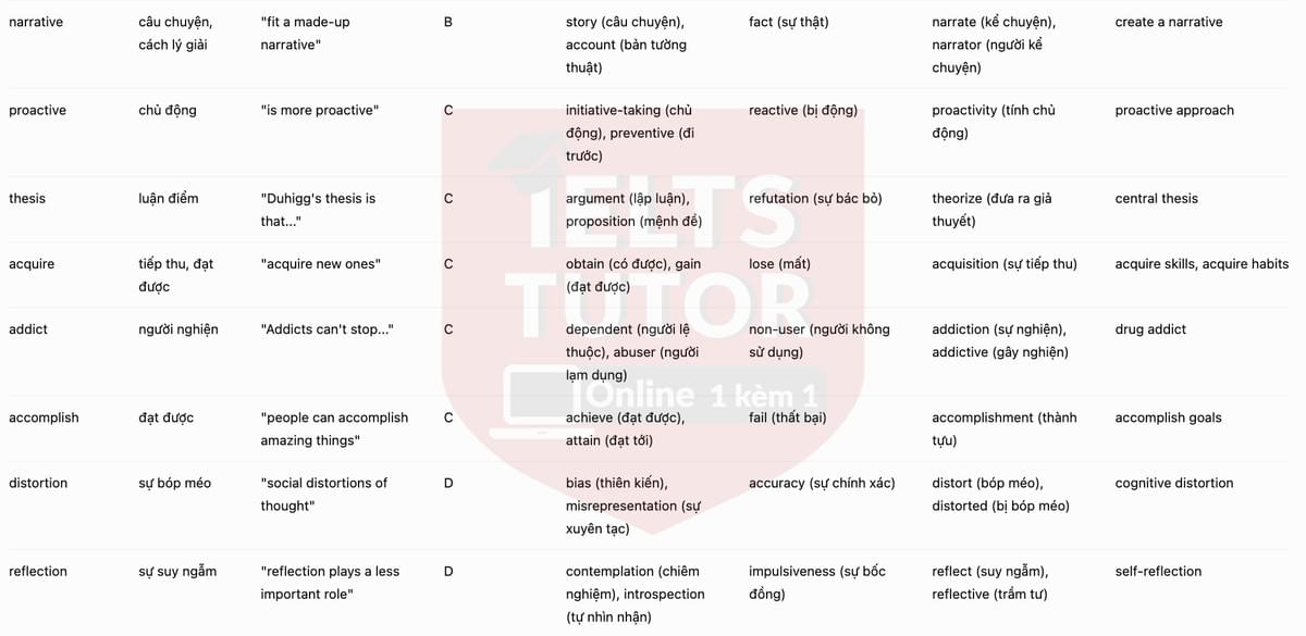 🔥Brains trust: learning about ourselves Answers with location - Đề luyện tập IELTS READING- Làm bài online format computer-based, kèm đáp án, dịch & giải thích từ vựng - cấu trúc ngữ pháp khó 🔥Brains trust: learning about ourselves Answers with location - Đề luyện tập IELTS READING- Làm bài online format computer-based, kèm đáp án, dịch & giải thích từ vựng - cấu trúc ngữ pháp khó