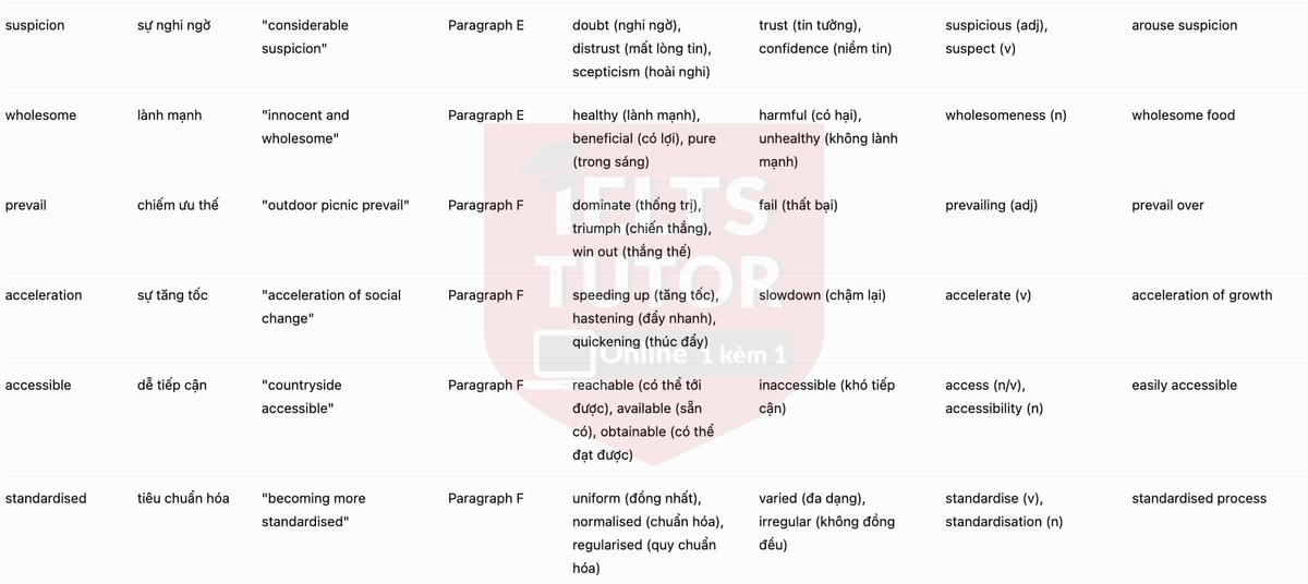 🔥The history of the picnic Answers with location - Đề luyện tập IELTS READING- Làm bài online format computer-based, kèm đáp án, dịch & giải thích từ vựng - cấu trúc ngữ pháp khó 🔥The history of the picnic Answers with location - Đề luyện tập IELTS READING- Làm bài online format computer-based, kèm đáp án, dịch & giải thích từ vựng - cấu trúc ngữ pháp khó