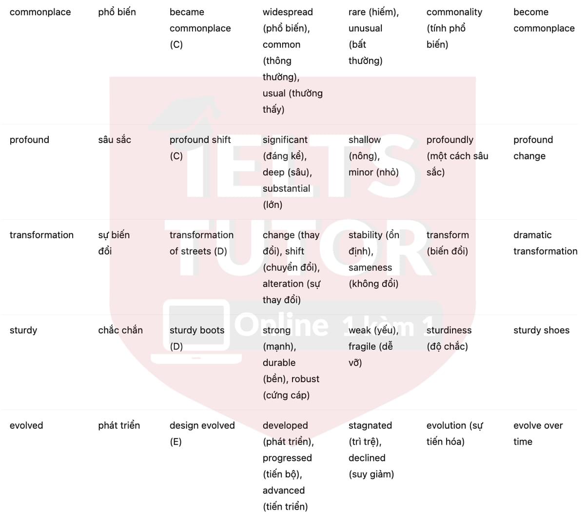 🔥Walking and shoes in eighteenth-century London Answers with location - Đề thi thật IELTS READING- Làm bài online format computer-based, kèm đáp án, dịch & giải thích từ vựng - cấu trúc ngữ pháp khó 🔥Walking and shoes in eighteenth-century London Answers with location - Đề thi thật IELTS READING- Làm bài online format computer-based, kèm đáp án, dịch & giải thích từ vựng - cấu trúc ngữ pháp khó