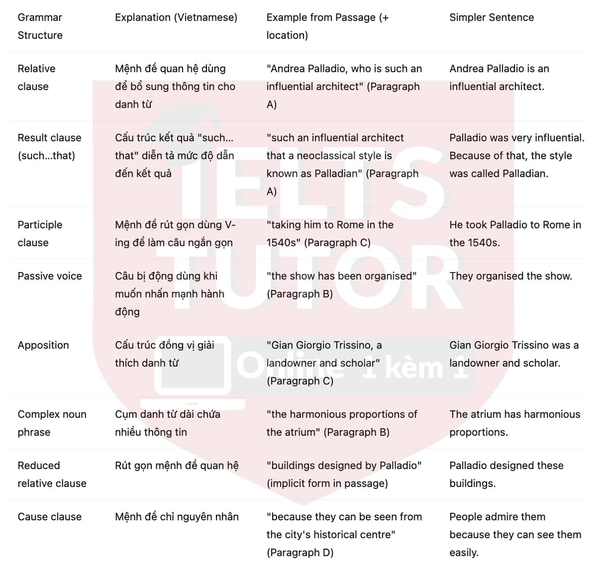 🔥Songs of stones Answers with location - Đề thi thật IELTS READING- Làm bài online format computer-based, kèm đáp án, dịch & giải thích từ vựng - cấu trúc ngữ pháp khó 🔥Songs of stones Answers with location - Đề thi thật IELTS READING- Làm bài online format computer-based, kèm đáp án, dịch & giải thích từ vựng - cấu trúc ngữ pháp khó