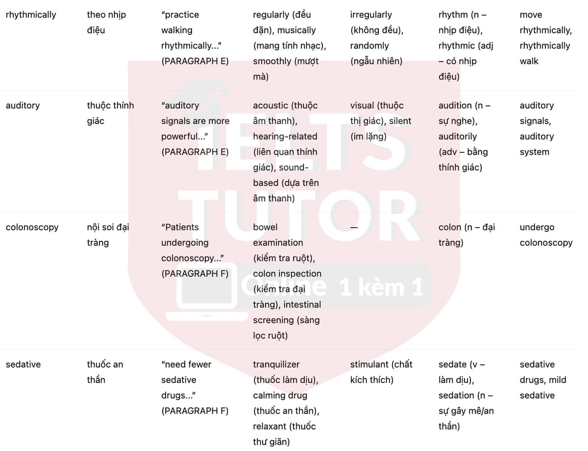 🔥Music soothes and awes - and may help us heal Answers with location - Đề luyện tập IELTS READING- Làm bài online format computer-based, kèm đáp án, dịch & giải thích từ vựng - cấu trúc ngữ pháp khó 🔥Music soothes and awes - and may help us heal Answers with location - Đề luyện tập IELTS READING- Làm bài online format computer-based, kèm đáp án, dịch & giải thích từ vựng - cấu trúc ngữ pháp khó