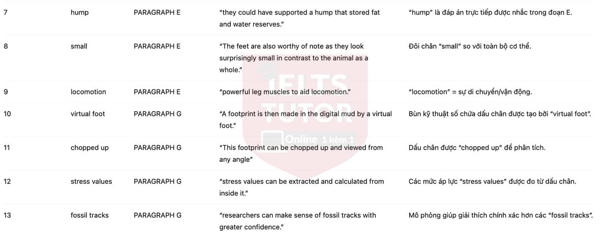 🔥Walking With Dinosaurs Answers with location - Đề luyện tập IELTS READING- Làm bài online format computer-based, kèm đáp án, dịch & giải thích từ vựng - cấu trúc ngữ pháp khó 🔥Walking With Dinosaurs Answers with location - Đề luyện tập IELTS READING- Làm bài online format computer-based, kèm đáp án, dịch & giải thích từ vựng - cấu trúc ngữ pháp khó