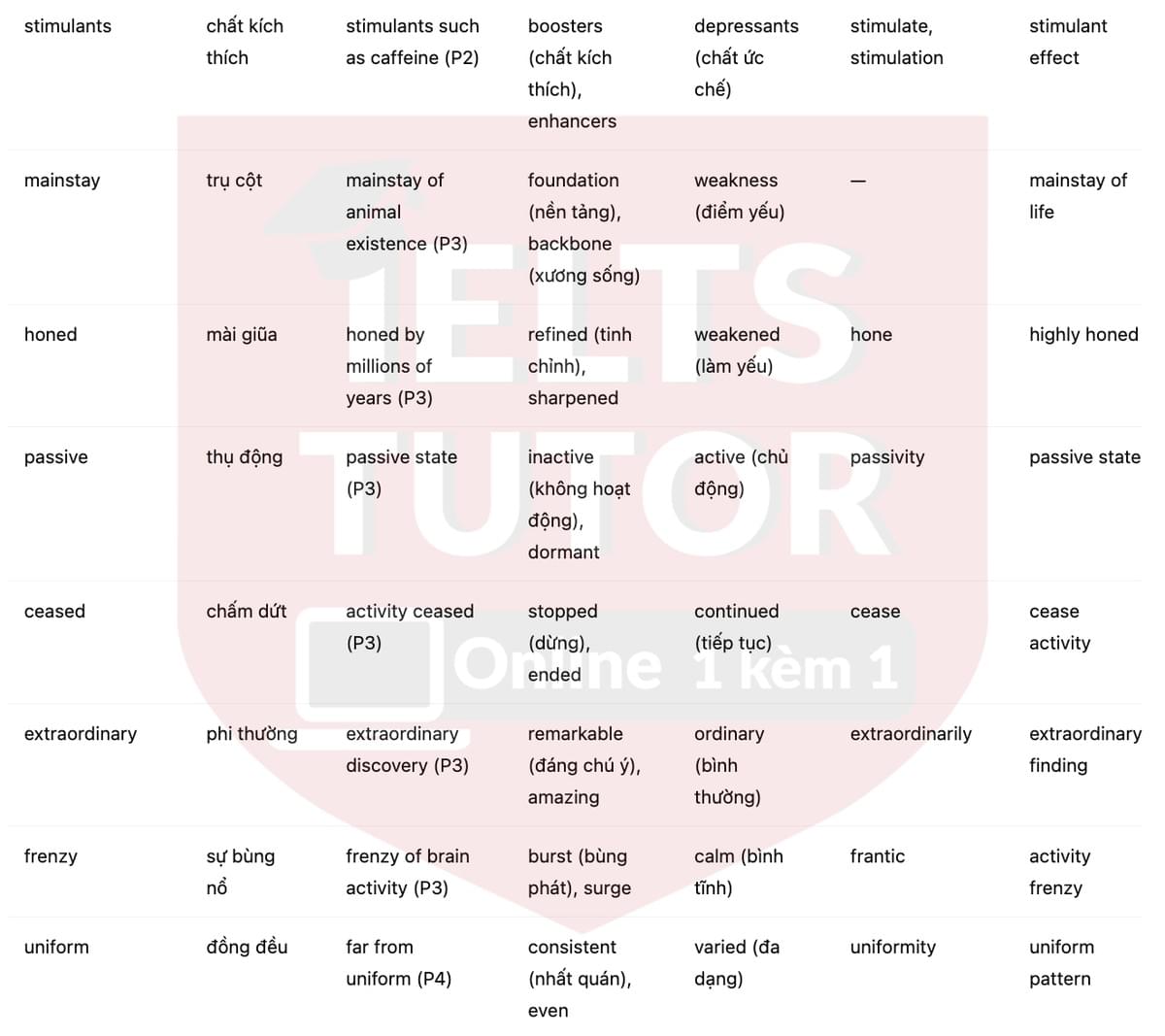 🔥The science of sleep Answers with location - Đề luyện tập IELTS READING- Làm bài online format computer-based, kèm đáp án, dịch & giải thích từ vựng - cấu trúc ngữ pháp khó 🔥The science of sleep Answers with location - Đề luyện tập IELTS READING- Làm bài online format computer-based, kèm đáp án, dịch & giải thích từ vựng - cấu trúc ngữ pháp khó