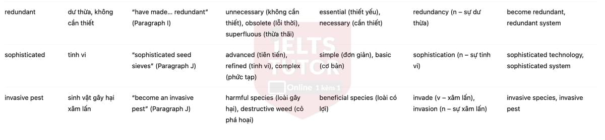 🔥A brome lives on: How a British grass escaped extinction Answers with location - Đề luyện tập IELTS READING- Làm bài online format computer-based, kèm đáp án, dịch & giải thích từ vựng - cấu trúc ngữ pháp khó 🔥A brome lives on: How a British grass escaped extinction Answers with location - Đề luyện tập IELTS READING- Làm bài online format computer-based, kèm đáp án, dịch & giải thích từ vựng - cấu trúc ngữ pháp khó