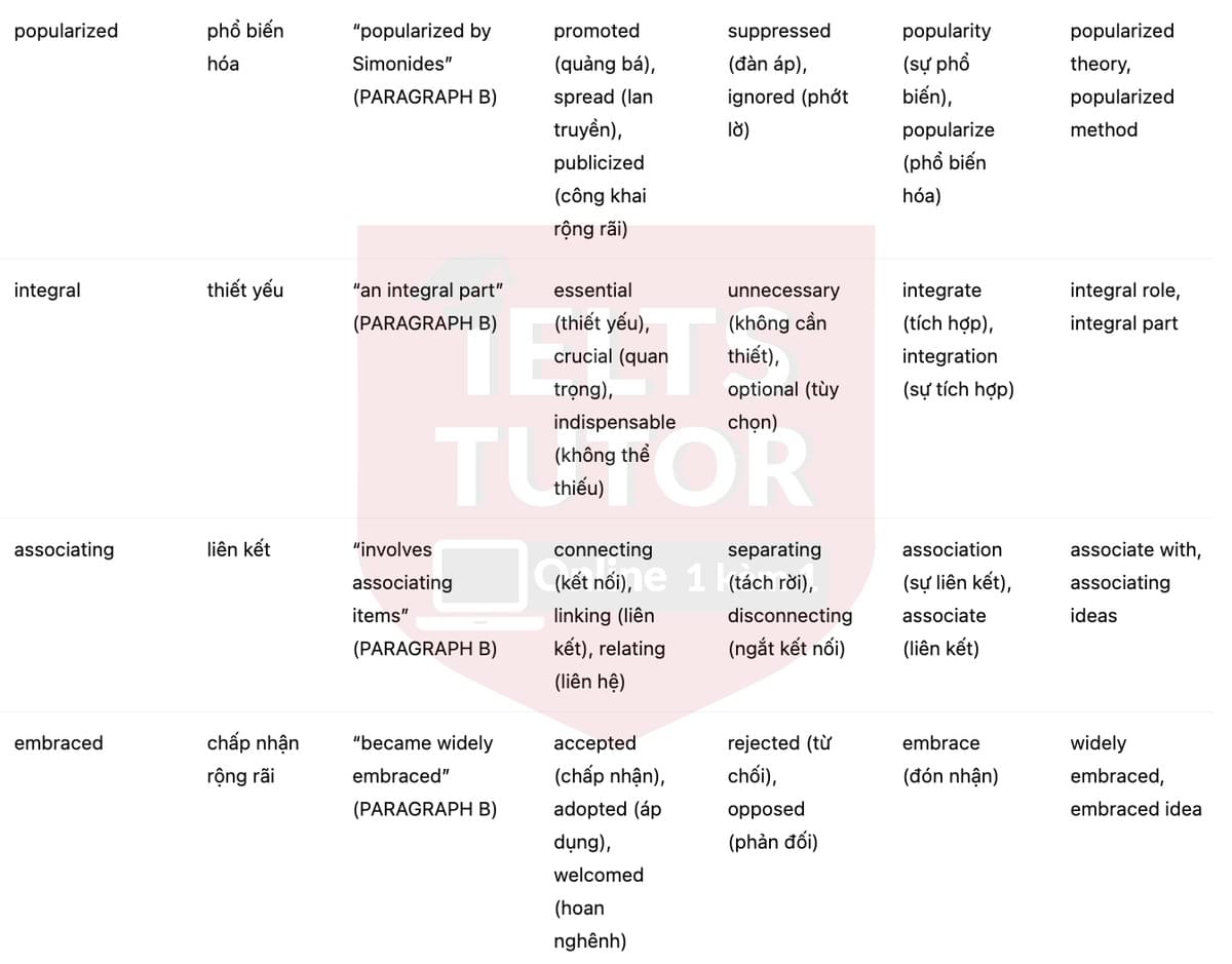 🔥Memory Champions...or just good at tricks? Answers with location - Đề luyện tập IELTS READING- Làm bài online format computer-based, kèm đáp án, dịch & giải thích từ vựng - cấu trúc ngữ pháp khó 🔥Memory Champions...or just good at tricks? Answers with location - Đề luyện tập IELTS READING- Làm bài online format computer-based, kèm đáp án, dịch & giải thích từ vựng - cấu trúc ngữ pháp khó