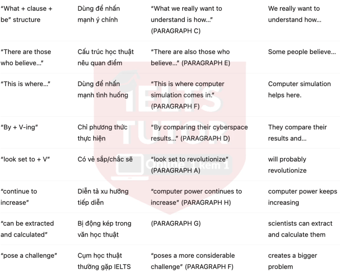 🔥Walking With Dinosaurs Answers with location - Đề luyện tập IELTS READING- Làm bài online format computer-based, kèm đáp án, dịch & giải thích từ vựng - cấu trúc ngữ pháp khó 🔥Walking With Dinosaurs Answers with location - Đề luyện tập IELTS READING- Làm bài online format computer-based, kèm đáp án, dịch & giải thích từ vựng - cấu trúc ngữ pháp khó