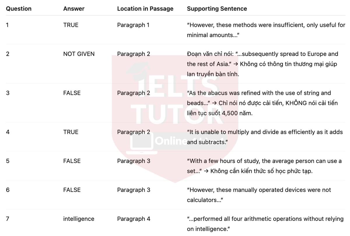 🔥Evolution of the Calculator Answers with location - Đề luyện tập IELTS READING- Làm bài online format computer-based, kèm đáp án, dịch & giải thích từ vựng - cấu trúc ngữ pháp khó 🔥Evolution of the Calculator Answers with location - Đề luyện tập IELTS READING- Làm bài online format computer-based, kèm đáp án, dịch & giải thích từ vựng - cấu trúc ngữ pháp khó