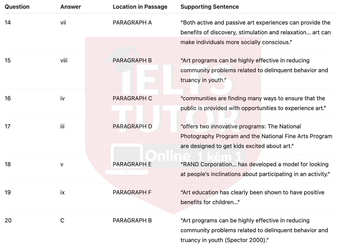 🔥Public art programs: research update Answers with location - Đề luyện tập IELTS READING- Làm bài online format computer-based, kèm đáp án, dịch & giải thích từ vựng - cấu trúc ngữ pháp khó 🔥Public art programs: research update Answers with location - Đề luyện tập IELTS READING- Làm bài online format computer-based, kèm đáp án, dịch & giải thích từ vựng - cấu trúc ngữ pháp khó