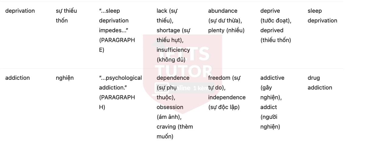 🔥Why Don't We Sleep? Answers with location - Đề luyện tập IELTS READING- Làm bài online format computer-based, kèm đáp án, dịch & giải thích từ vựng - cấu trúc ngữ pháp khó 🔥Why Don't We Sleep? Answers with location - Đề luyện tập IELTS READING- Làm bài online format computer-based, kèm đáp án, dịch & giải thích từ vựng - cấu trúc ngữ pháp khó