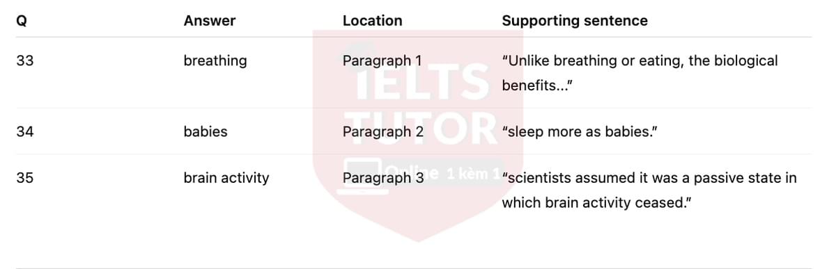🔥The science of sleep Answers with location - Đề luyện tập IELTS READING- Làm bài online format computer-based, kèm đáp án, dịch & giải thích từ vựng - cấu trúc ngữ pháp khó 🔥The science of sleep Answers with location - Đề luyện tập IELTS READING- Làm bài online format computer-based, kèm đáp án, dịch & giải thích từ vựng - cấu trúc ngữ pháp khó