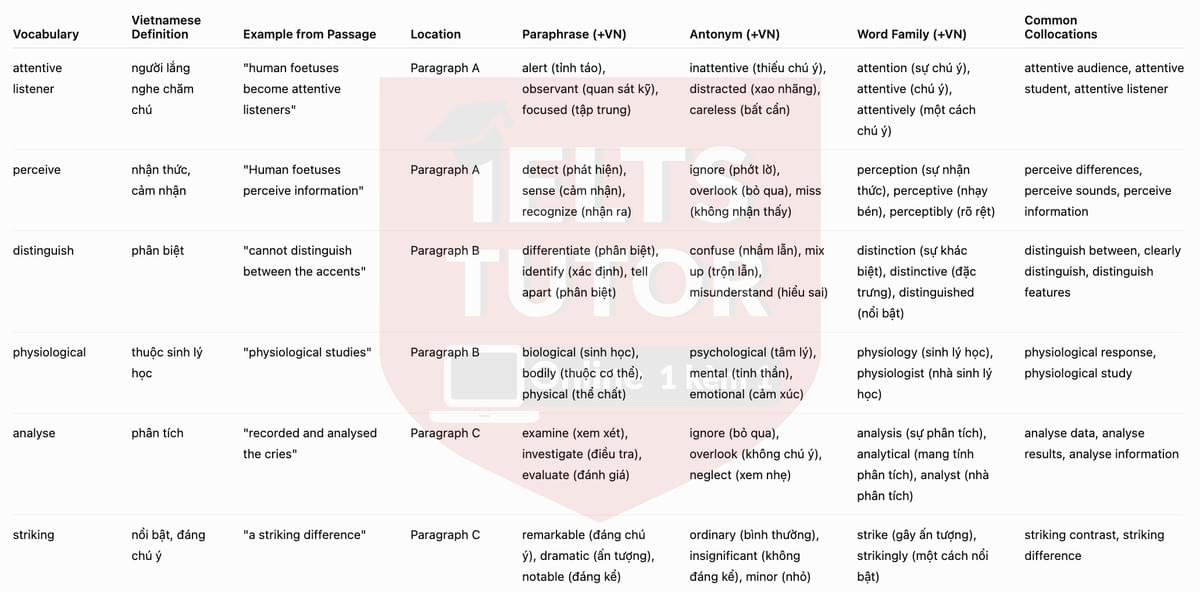 🔥 Babies cry in their mother tongue Answers with location - Đề luyện tập IELTS READING- Làm bài online format computer-based, kèm đáp án, dịch & giải thích từ vựng - cấu trúc ngữ pháp khó 🔥 Babies cry in their mother tongue Answers with location - Đề luyện tập IELTS READING- Làm bài online format computer-based, kèm đáp án, dịch & giải thích từ vựng - cấu trúc ngữ pháp khó