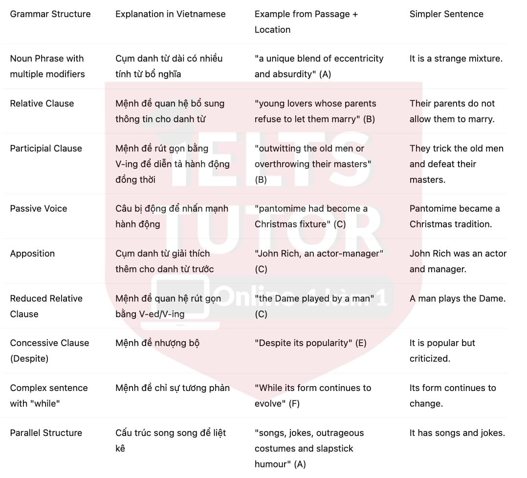 🔥Pantomime Answers with location - Đề luyện tập IELTS READING- Làm bài online format computer-based, kèm đáp án, dịch & giải thích từ vựng - cấu trúc ngữ pháp khó 🔥Pantomime Answers with location - Đề luyện tập IELTS READING- Làm bài online format computer-based, kèm đáp án, dịch & giải thích từ vựng - cấu trúc ngữ pháp khó