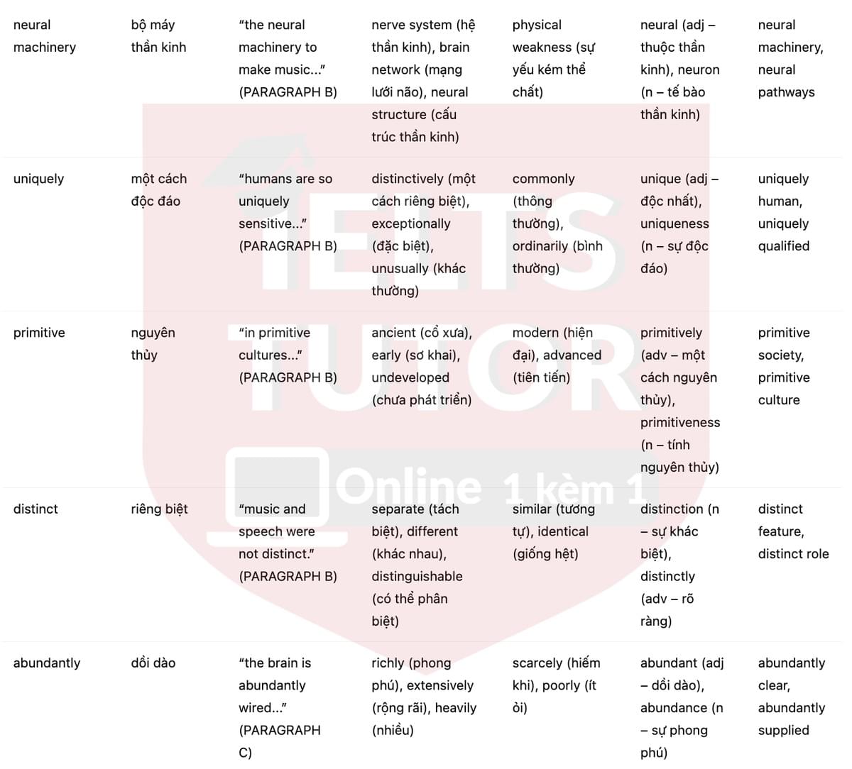 🔥Music soothes and awes - and may help us heal Answers with location - Đề luyện tập IELTS READING- Làm bài online format computer-based, kèm đáp án, dịch & giải thích từ vựng - cấu trúc ngữ pháp khó 🔥Music soothes and awes - and may help us heal Answers with location - Đề luyện tập IELTS READING- Làm bài online format computer-based, kèm đáp án, dịch & giải thích từ vựng - cấu trúc ngữ pháp khó