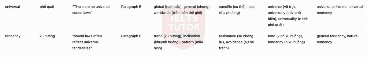 🔥The Cause of Linguistic Change Answers with location - Đề luyện tập IELTS READING- Làm bài online format computer-based, kèm đáp án, dịch & giải thích từ vựng - cấu trúc ngữ pháp khó 🔥The Cause of Linguistic Change Answers with location - Đề luyện tập IELTS READING- Làm bài online format computer-based, kèm đáp án, dịch & giải thích từ vựng - cấu trúc ngữ pháp khó