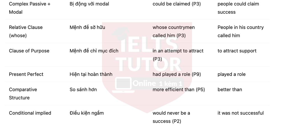 🔥Steam across the water Answers with location - Đề luyện tập IELTS READING- Làm bài online format computer-based, kèm đáp án, dịch & giải thích từ vựng - cấu trúc ngữ pháp khó 🔥Steam across the water Answers with location - Đề luyện tập IELTS READING- Làm bài online format computer-based, kèm đáp án, dịch & giải thích từ vựng - cấu trúc ngữ pháp khó