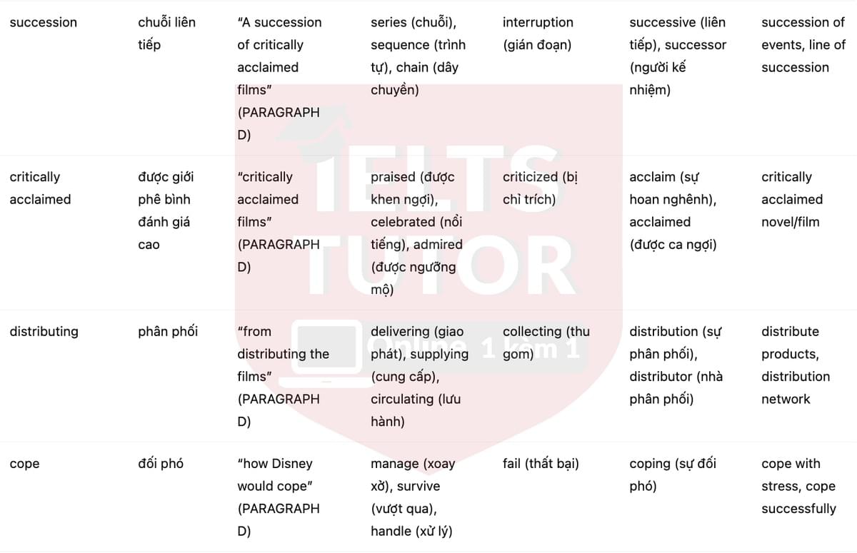 🔥The Pixar Story Answers with location - Đề luyện tập IELTS READING- Làm bài online format computer-based, kèm đáp án, dịch & giải thích từ vựng - cấu trúc ngữ pháp khó 🔥The Pixar Story Answers with location - Đề luyện tập IELTS READING- Làm bài online format computer-based, kèm đáp án, dịch & giải thích từ vựng - cấu trúc ngữ pháp khó