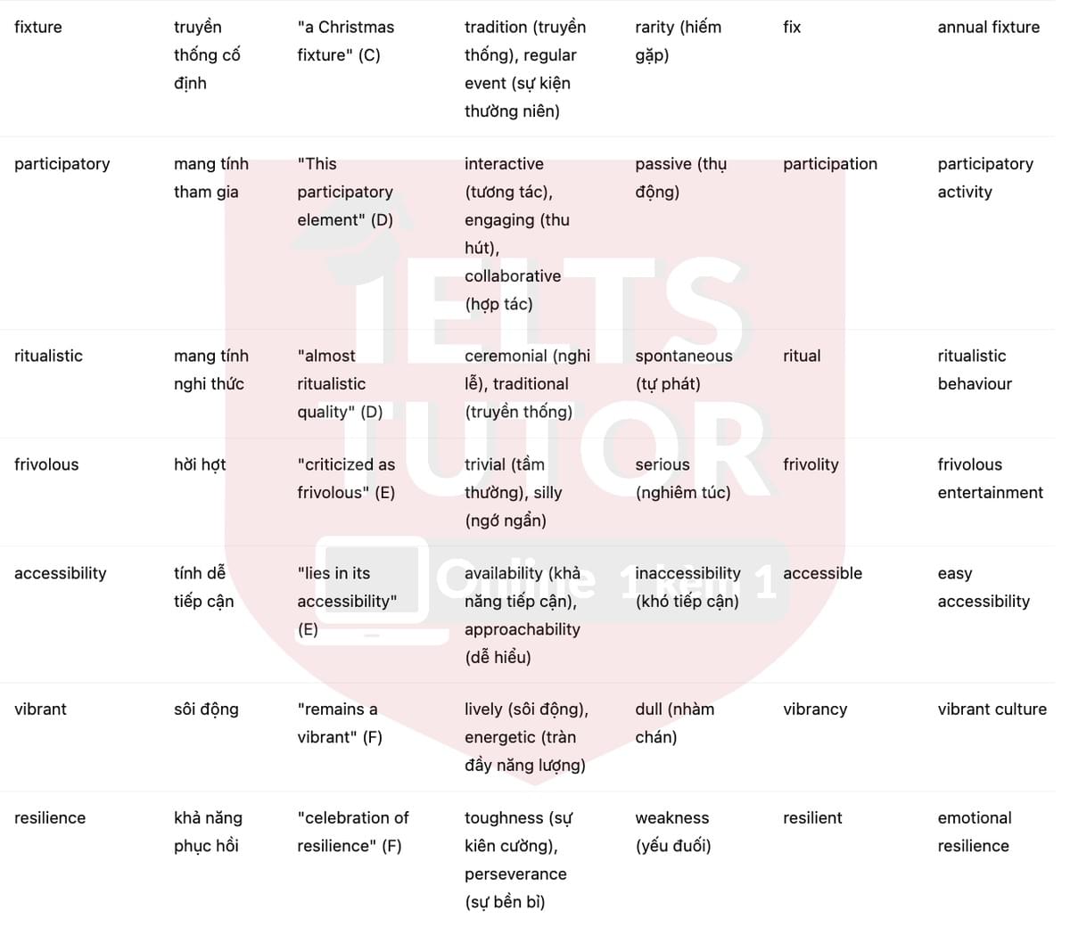 🔥Pantomime Answers with location - Đề luyện tập IELTS READING- Làm bài online format computer-based, kèm đáp án, dịch & giải thích từ vựng - cấu trúc ngữ pháp khó 🔥Pantomime Answers with location - Đề luyện tập IELTS READING- Làm bài online format computer-based, kèm đáp án, dịch & giải thích từ vựng - cấu trúc ngữ pháp khó