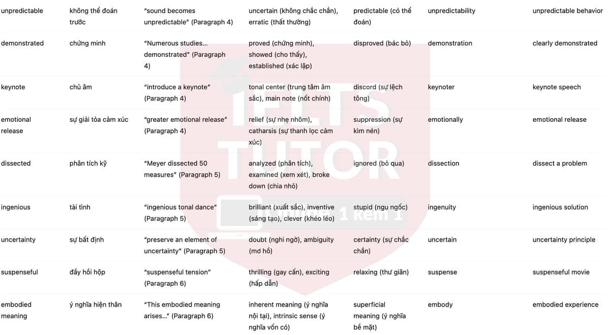 🔥Why do we love music? / Why does music make us feel? Answers with location - Đề luyện tập IELTS READING- Làm bài online format computer-based, kèm đáp án, dịch & giải thích từ vựng - cấu trúc ngữ pháp khó 🔥Why do we love music? / Why does music make us feel? Answers with location - Đề luyện tập IELTS READING- Làm bài online format computer-based, kèm đáp án, dịch & giải thích từ vựng - cấu trúc ngữ pháp khó