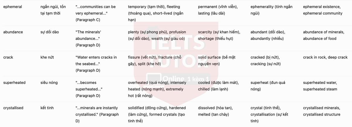 🔥Treasures of the deep Answers with location - Đề luyện tập IELTS READING- Làm bài online format computer-based, kèm đáp án, dịch & giải thích từ vựng - cấu trúc ngữ pháp khó 🔥Treasures of the deep Answers with location - Đề luyện tập IELTS READING- Làm bài online format computer-based, kèm đáp án, dịch & giải thích từ vựng - cấu trúc ngữ pháp khó