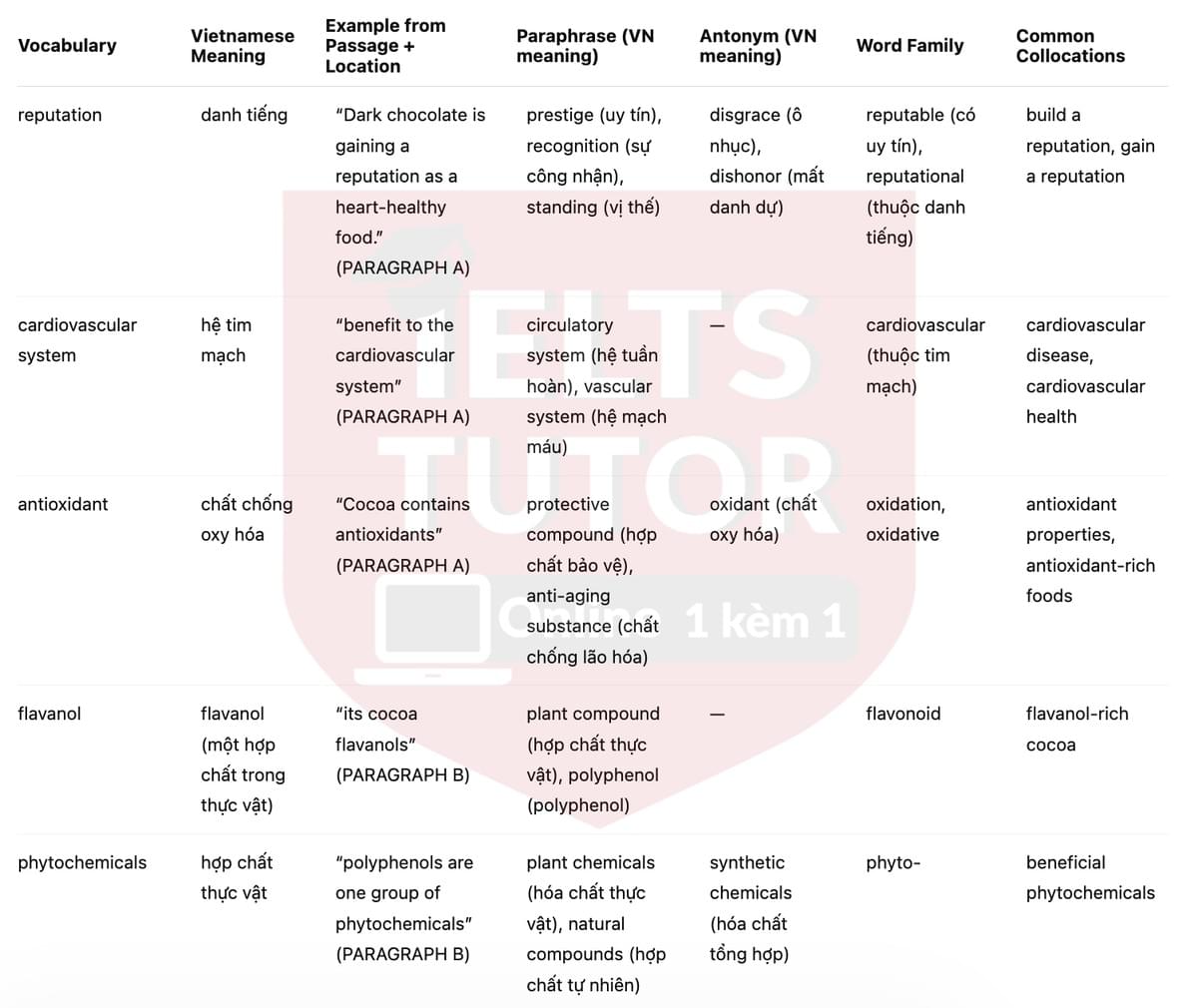 🔥Dark Chocolate's Health-Giving Benefits Answers with location - Đề luyện tập IELTS READING- Làm bài online format computer-based, kèm đáp án, dịch & giải thích từ vựng - cấu trúc ngữ pháp khó 🔥Dark Chocolate's Health-Giving Benefits Answers with location - Đề luyện tập IELTS READING- Làm bài online format computer-based, kèm đáp án, dịch & giải thích từ vựng - cấu trúc ngữ pháp khó