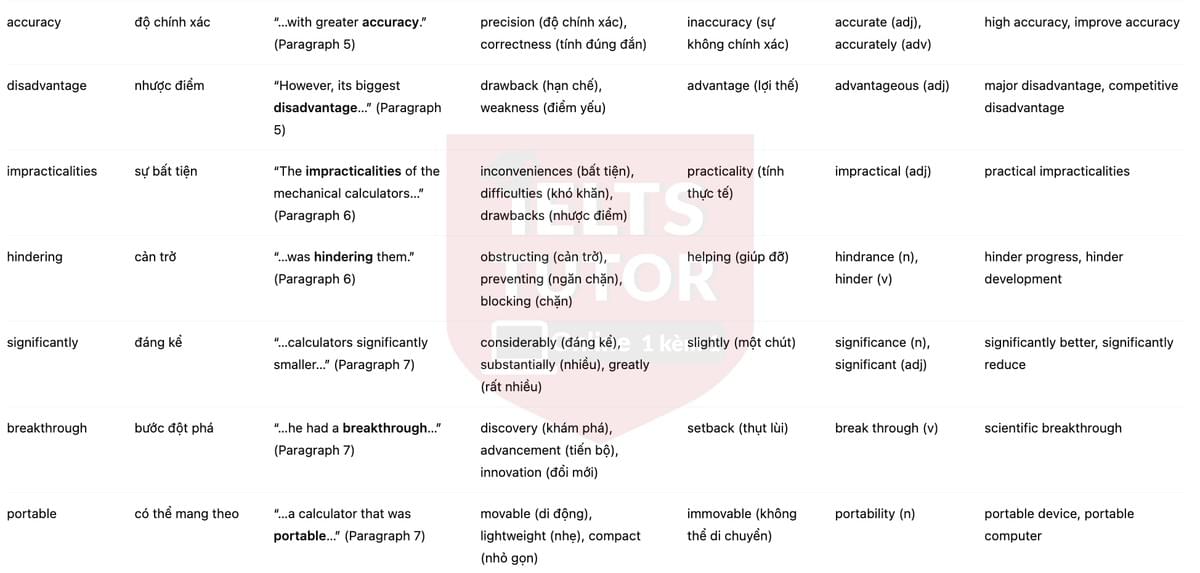 🔥Evolution of the Calculator Answers with location - Đề luyện tập IELTS READING- Làm bài online format computer-based, kèm đáp án, dịch & giải thích từ vựng - cấu trúc ngữ pháp khó 🔥Evolution of the Calculator Answers with location - Đề luyện tập IELTS READING- Làm bài online format computer-based, kèm đáp án, dịch & giải thích từ vựng - cấu trúc ngữ pháp khó