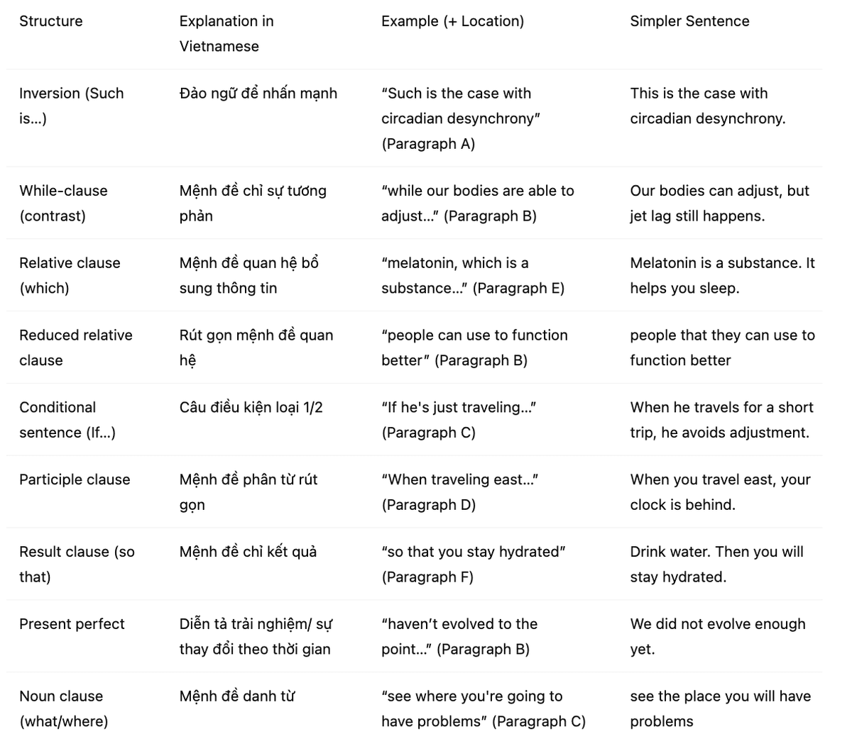 🔥Reducing the effects of jet lag Answers with location - Đề luyện tập IELTS READING- Làm bài online format computer-based, kèm đáp án, dịch & giải thích từ vựng - cấu trúc ngữ pháp khó 🔥Reducing the effects of jet lag Answers with location - Đề luyện tập IELTS READING- Làm bài online format computer-based, kèm đáp án, dịch & giải thích từ vựng - cấu trúc ngữ pháp khó
