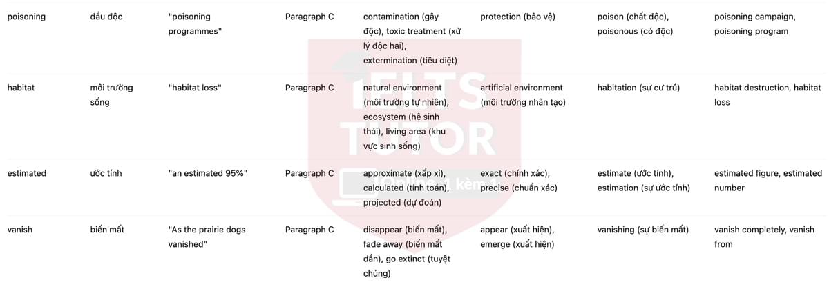 🔥The return of the black-footed ferret Answers with location - Đề luyện tập IELTS READING- Làm bài online format computer-based, kèm đáp án, dịch & giải thích từ vựng - cấu trúc ngữ pháp khó 🔥The return of the black-footed ferret Answers with location - Đề luyện tập IELTS READING- Làm bài online format computer-based, kèm đáp án, dịch & giải thích từ vựng - cấu trúc ngữ pháp khó