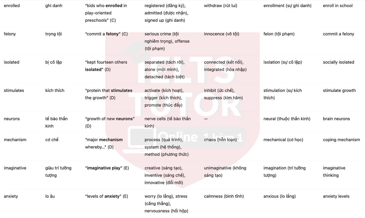 🔥The importance of being playful Answers with location - Đề thi thật IELTS READING- Làm bài online format computer-based, kèm đáp án, dịch & giải thích từ vựng - cấu trúc ngữ pháp khó 🔥The importance of being playful Answers with location - Đề thi thật IELTS READING- Làm bài online format computer-based, kèm đáp án, dịch & giải thích từ vựng - cấu trúc ngữ pháp khó