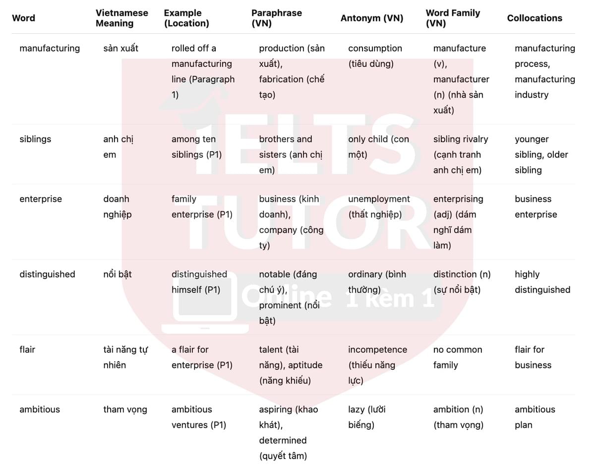 🔥The Sunlight Soap Story Answers with location - Đề luyện tập IELTS READING- Làm bài online format computer-based, kèm đáp án, dịch & giải thích từ vựng - cấu trúc ngữ pháp khó 🔥The Sunlight Soap Story Answers with location - Đề luyện tập IELTS READING- Làm bài online format computer-based, kèm đáp án, dịch & giải thích từ vựng - cấu trúc ngữ pháp khó
