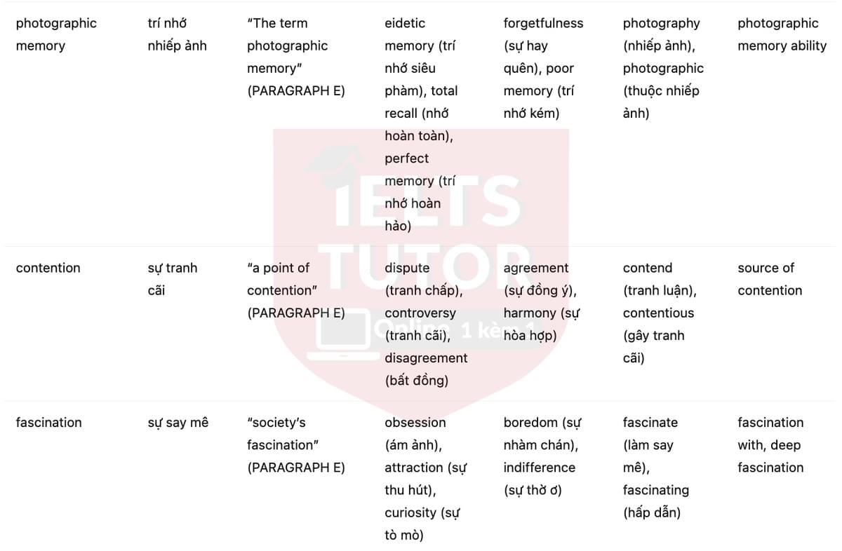 🔥Memory Champions...or just good at tricks? Answers with location - Đề luyện tập IELTS READING- Làm bài online format computer-based, kèm đáp án, dịch & giải thích từ vựng - cấu trúc ngữ pháp khó 🔥Memory Champions...or just good at tricks? Answers with location - Đề luyện tập IELTS READING- Làm bài online format computer-based, kèm đáp án, dịch & giải thích từ vựng - cấu trúc ngữ pháp khó