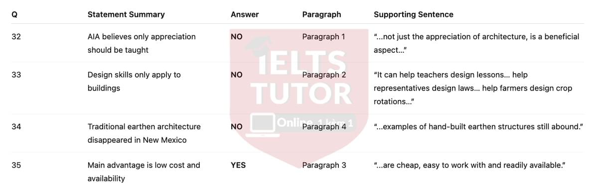 🔥Practical Learning in the Classroom Answers with location - Đề luyện tập IELTS READING- Làm bài online format computer-based, kèm đáp án, dịch & giải thích từ vựng - cấu trúc ngữ pháp khó 🔥Practical Learning in the Classroom Answers with location - Đề luyện tập IELTS READING- Làm bài online format computer-based, kèm đáp án, dịch & giải thích từ vựng - cấu trúc ngữ pháp khó