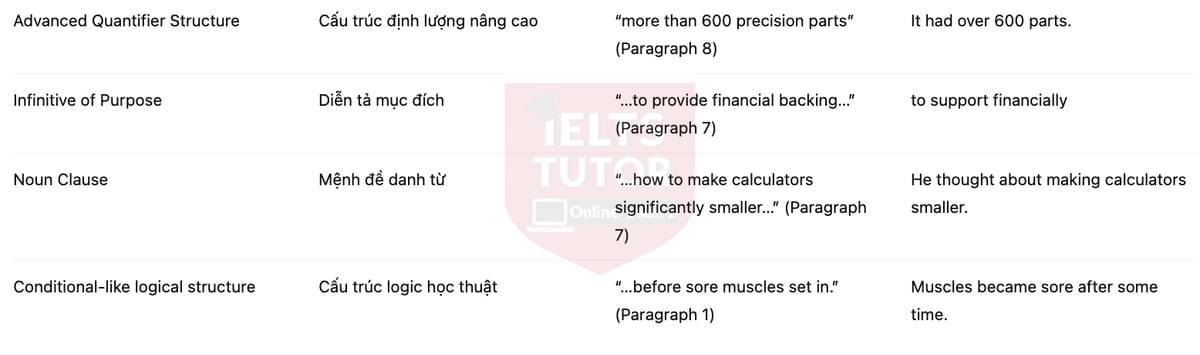 🔥Evolution of the Calculator Answers with location - Đề luyện tập IELTS READING- Làm bài online format computer-based, kèm đáp án, dịch & giải thích từ vựng - cấu trúc ngữ pháp khó 🔥Evolution of the Calculator Answers with location - Đề luyện tập IELTS READING- Làm bài online format computer-based, kèm đáp án, dịch & giải thích từ vựng - cấu trúc ngữ pháp khó