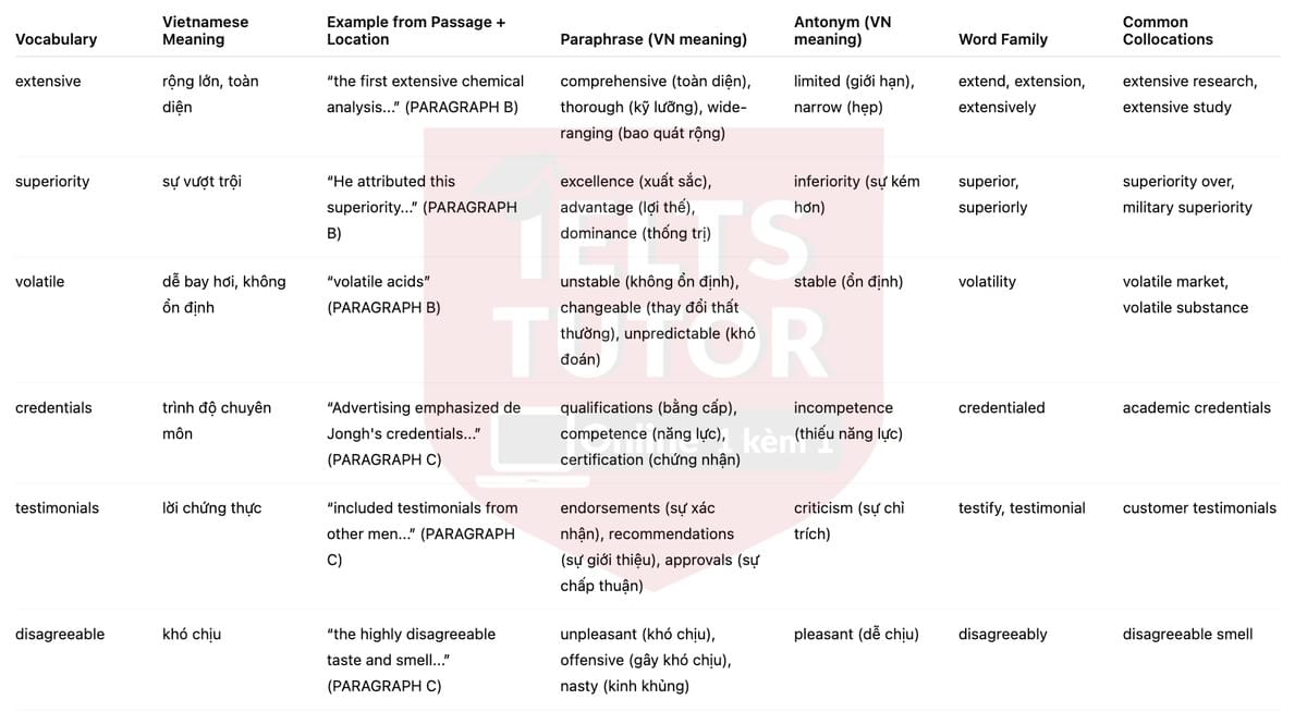 🔥The early history of Scott and Bowne's cod liver oil Answers with location - Đề luyện tập IELTS READING- Làm bài online format computer-based, kèm đáp án, dịch & giải thích từ vựng - cấu trúc ngữ pháp khó 🔥The early history of Scott and Bowne's cod liver oil Answers with location - Đề luyện tập IELTS READING- Làm bài online format computer-based, kèm đáp án, dịch & giải thích từ vựng - cấu trúc ngữ pháp khó