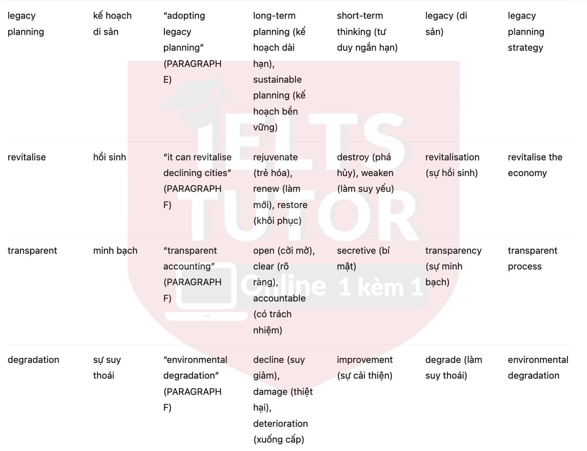 🔥The Impact of Sports Tourism on Urban Areas Answers with location - Đề luyện tập IELTS READING- Làm bài online format computer-based, kèm đáp án, dịch & giải thích từ vựng - cấu trúc ngữ pháp khó 🔥The Impact of Sports Tourism on Urban Areas Answers with location - Đề luyện tập IELTS READING- Làm bài online format computer-based, kèm đáp án, dịch & giải thích từ vựng - cấu trúc ngữ pháp khó