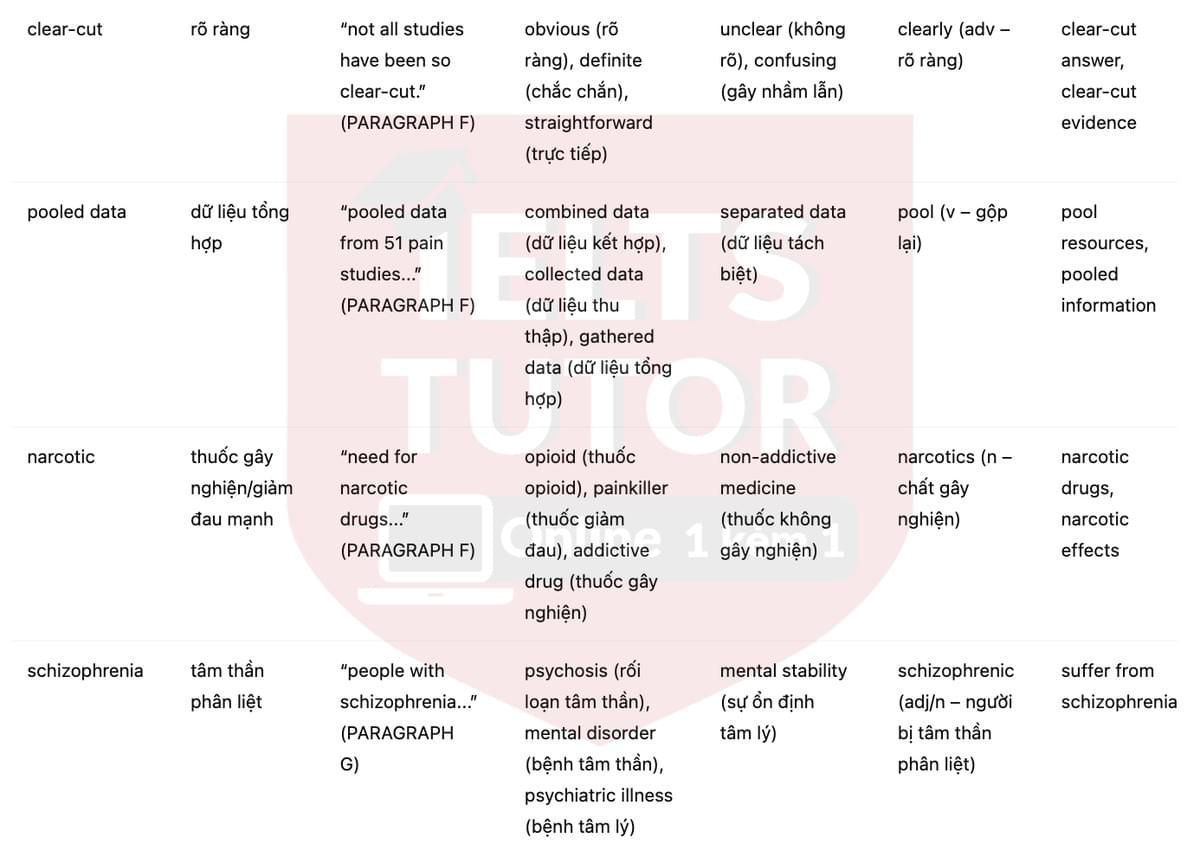 🔥Music soothes and awes - and may help us heal Answers with location - Đề luyện tập IELTS READING- Làm bài online format computer-based, kèm đáp án, dịch & giải thích từ vựng - cấu trúc ngữ pháp khó 🔥Music soothes and awes - and may help us heal Answers with location - Đề luyện tập IELTS READING- Làm bài online format computer-based, kèm đáp án, dịch & giải thích từ vựng - cấu trúc ngữ pháp khó
