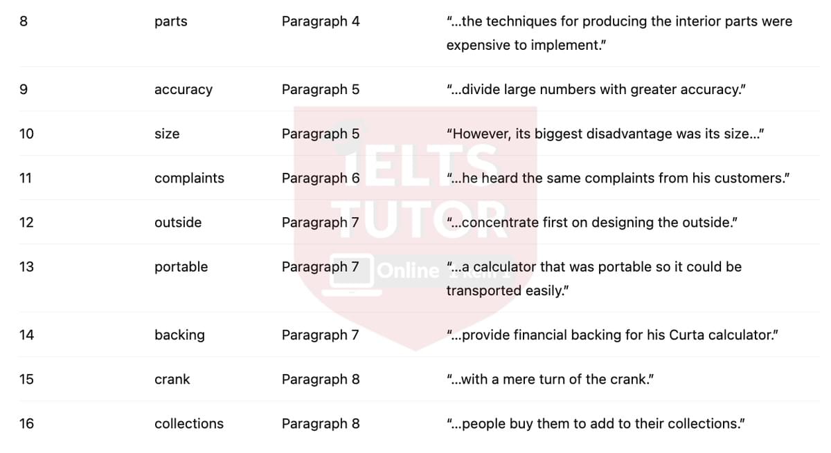 🔥Evolution of the Calculator Answers with location - Đề luyện tập IELTS READING- Làm bài online format computer-based, kèm đáp án, dịch & giải thích từ vựng - cấu trúc ngữ pháp khó 🔥Evolution of the Calculator Answers with location - Đề luyện tập IELTS READING- Làm bài online format computer-based, kèm đáp án, dịch & giải thích từ vựng - cấu trúc ngữ pháp khó