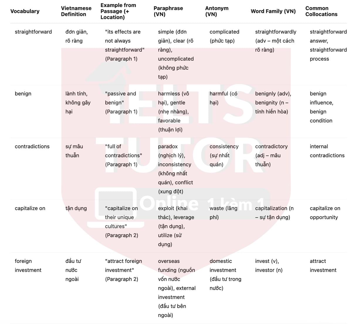 🔥The contradictions of tourism Answers with location - Đề luyện tập IELTS READING- Làm bài online format computer-based, kèm đáp án, dịch & giải thích từ vựng - cấu trúc ngữ pháp khó 🔥The contradictions of tourism Answers with location - Đề luyện tập IELTS READING- Làm bài online format computer-based, kèm đáp án, dịch & giải thích từ vựng - cấu trúc ngữ pháp khó