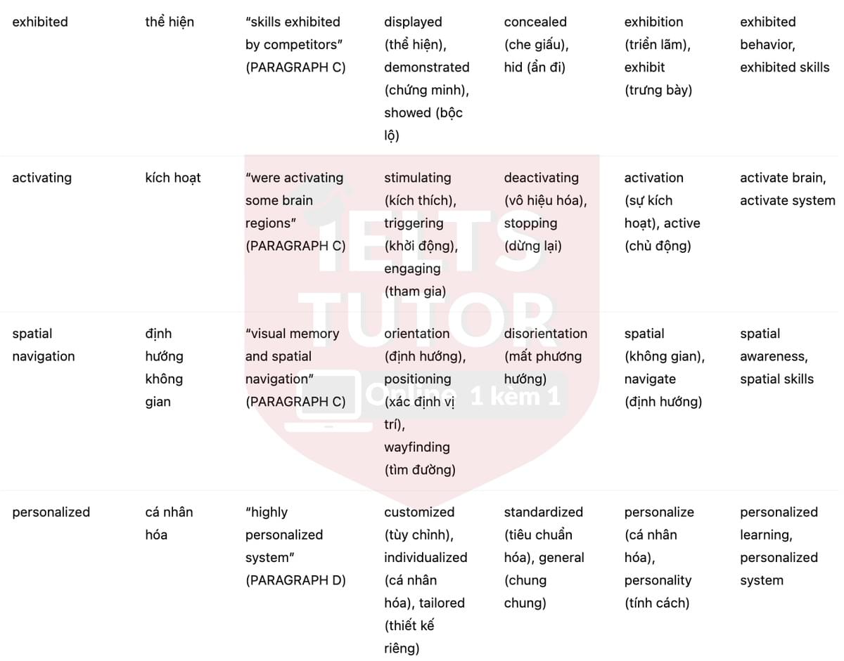 🔥Memory Champions...or just good at tricks? Answers with location - Đề luyện tập IELTS READING- Làm bài online format computer-based, kèm đáp án, dịch & giải thích từ vựng - cấu trúc ngữ pháp khó 🔥Memory Champions...or just good at tricks? Answers with location - Đề luyện tập IELTS READING- Làm bài online format computer-based, kèm đáp án, dịch & giải thích từ vựng - cấu trúc ngữ pháp khó