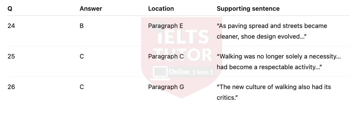 🔥Walking and shoes in eighteenth-century London Answers with location - Đề thi thật IELTS READING- Làm bài online format computer-based, kèm đáp án, dịch & giải thích từ vựng - cấu trúc ngữ pháp khó 🔥Walking and shoes in eighteenth-century London Answers with location - Đề thi thật IELTS READING- Làm bài online format computer-based, kèm đáp án, dịch & giải thích từ vựng - cấu trúc ngữ pháp khó