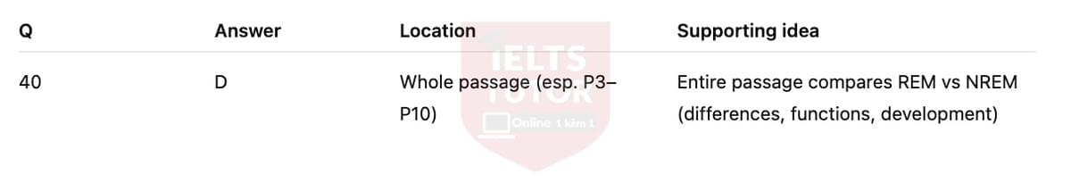 🔥The science of sleep Answers with location - Đề luyện tập IELTS READING- Làm bài online format computer-based, kèm đáp án, dịch & giải thích từ vựng - cấu trúc ngữ pháp khó 🔥The science of sleep Answers with location - Đề luyện tập IELTS READING- Làm bài online format computer-based, kèm đáp án, dịch & giải thích từ vựng - cấu trúc ngữ pháp khó