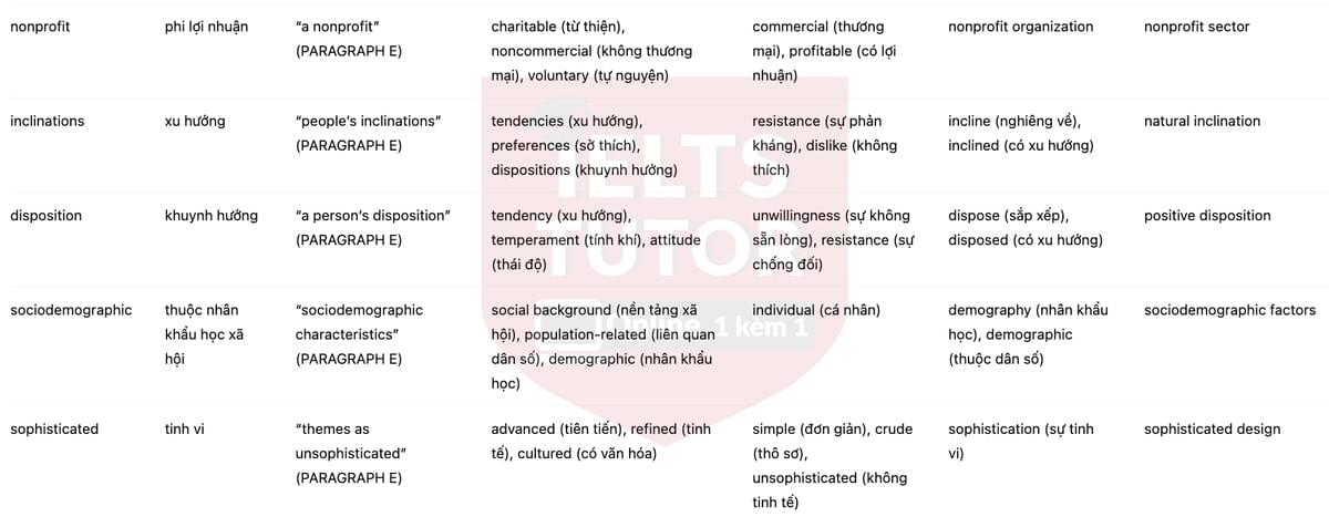 🔥Public art programs: research update Answers with location - Đề luyện tập IELTS READING- Làm bài online format computer-based, kèm đáp án, dịch & giải thích từ vựng - cấu trúc ngữ pháp khó 🔥Public art programs: research update Answers with location - Đề luyện tập IELTS READING- Làm bài online format computer-based, kèm đáp án, dịch & giải thích từ vựng - cấu trúc ngữ pháp khó