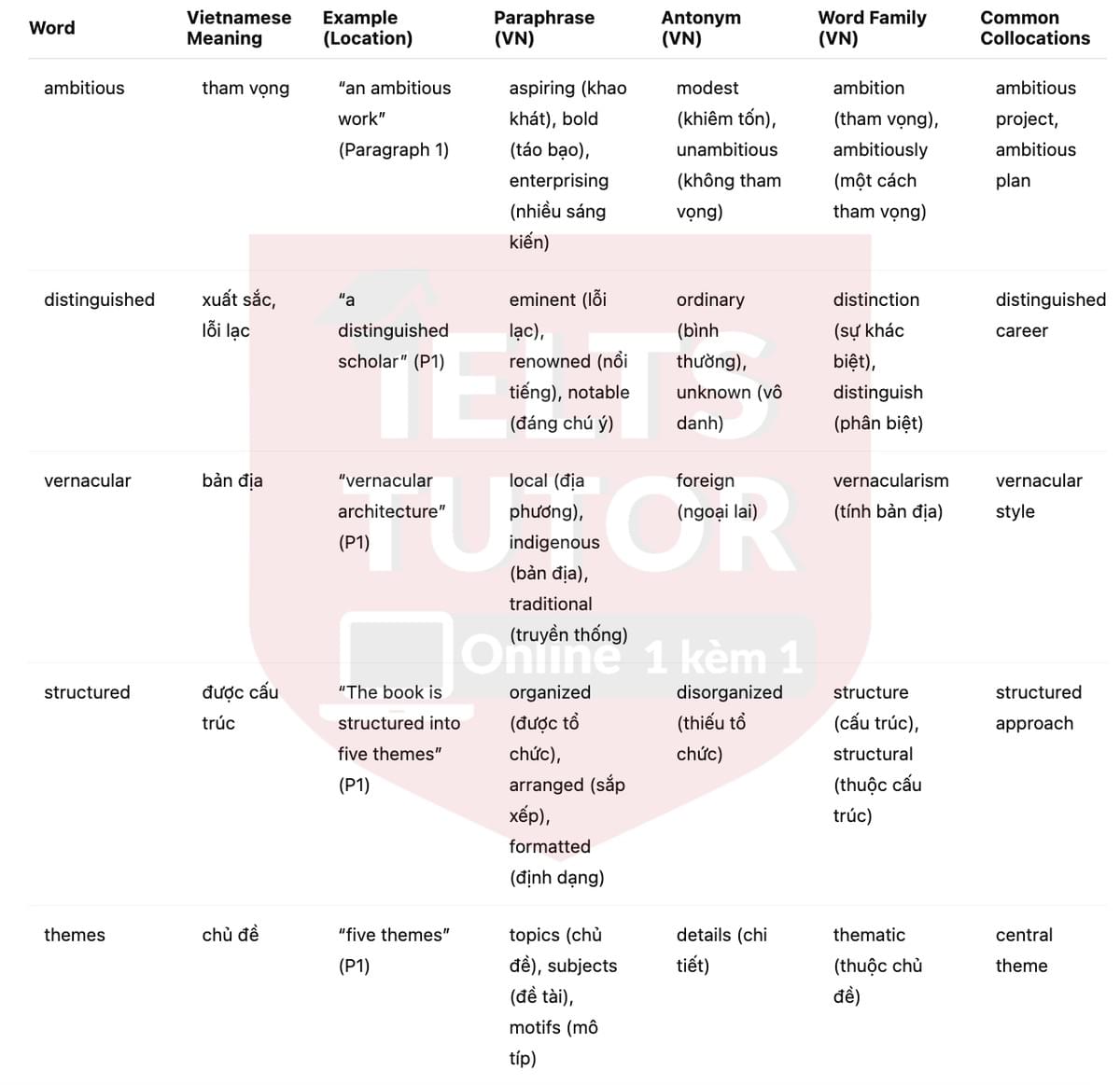 🔥Book Review: Architecture in the United States by Dell Upton Answers with location - Đề luyện tập IELTS READING- Làm bài online format computer-based, kèm đáp án, dịch & giải thích từ vựng - cấu trúc ngữ pháp khó 🔥Book Review: Architecture in the United States by Dell Upton Answers with location - Đề luyện tập IELTS READING- Làm bài online format computer-based, kèm đáp án, dịch & giải thích từ vựng - cấu trúc ngữ pháp khó