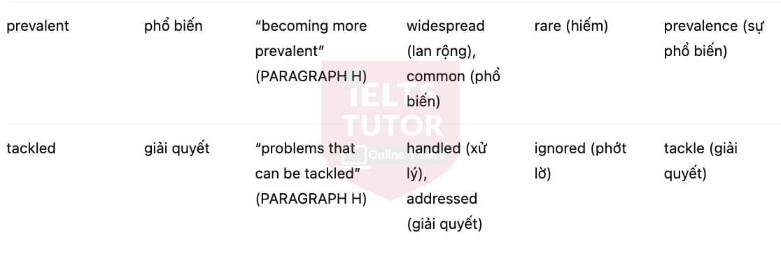 🔥Walking With Dinosaurs Answers with location - Đề luyện tập IELTS READING- Làm bài online format computer-based, kèm đáp án, dịch & giải thích từ vựng - cấu trúc ngữ pháp khó 🔥Walking With Dinosaurs Answers with location - Đề luyện tập IELTS READING- Làm bài online format computer-based, kèm đáp án, dịch & giải thích từ vựng - cấu trúc ngữ pháp khó