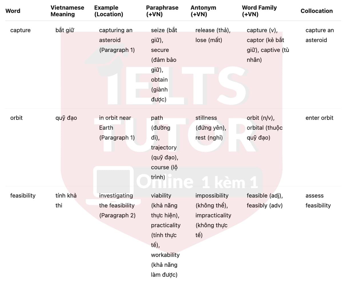🔥The Plan to Bring an Asteroid to Earth Answers with location - Đề luyện tập IELTS READING- Làm bài online format computer-based, kèm đáp án, dịch & giải thích từ vựng - cấu trúc ngữ pháp khó 🔥The Plan to Bring an Asteroid to Earth Answers with location - Đề luyện tập IELTS READING- Làm bài online format computer-based, kèm đáp án, dịch & giải thích từ vựng - cấu trúc ngữ pháp khó