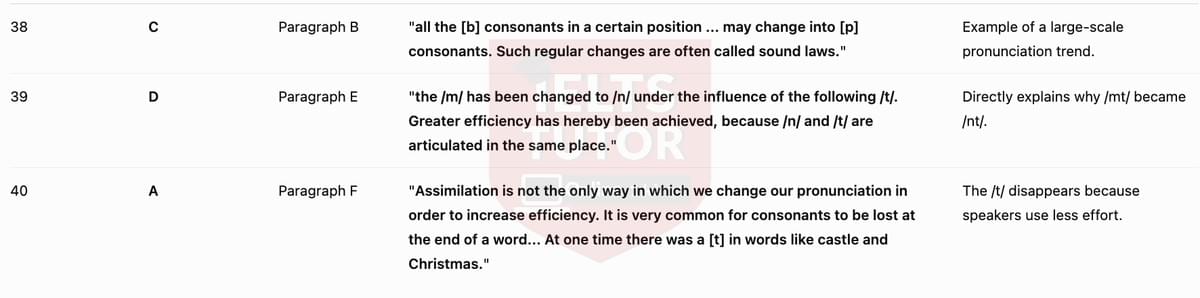 🔥The Cause of Linguistic Change Answers with location - Đề luyện tập IELTS READING- Làm bài online format computer-based, kèm đáp án, dịch & giải thích từ vựng - cấu trúc ngữ pháp khó 🔥The Cause of Linguistic Change Answers with location - Đề luyện tập IELTS READING- Làm bài online format computer-based, kèm đáp án, dịch & giải thích từ vựng - cấu trúc ngữ pháp khó