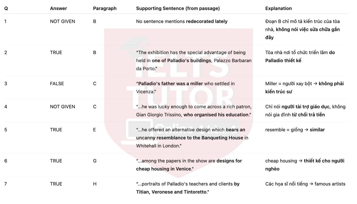 🔥Songs of stones Answers with location - Đề thi thật IELTS READING- Làm bài online format computer-based, kèm đáp án, dịch & giải thích từ vựng - cấu trúc ngữ pháp khó 🔥Songs of stones Answers with location - Đề thi thật IELTS READING- Làm bài online format computer-based, kèm đáp án, dịch & giải thích từ vựng - cấu trúc ngữ pháp khó