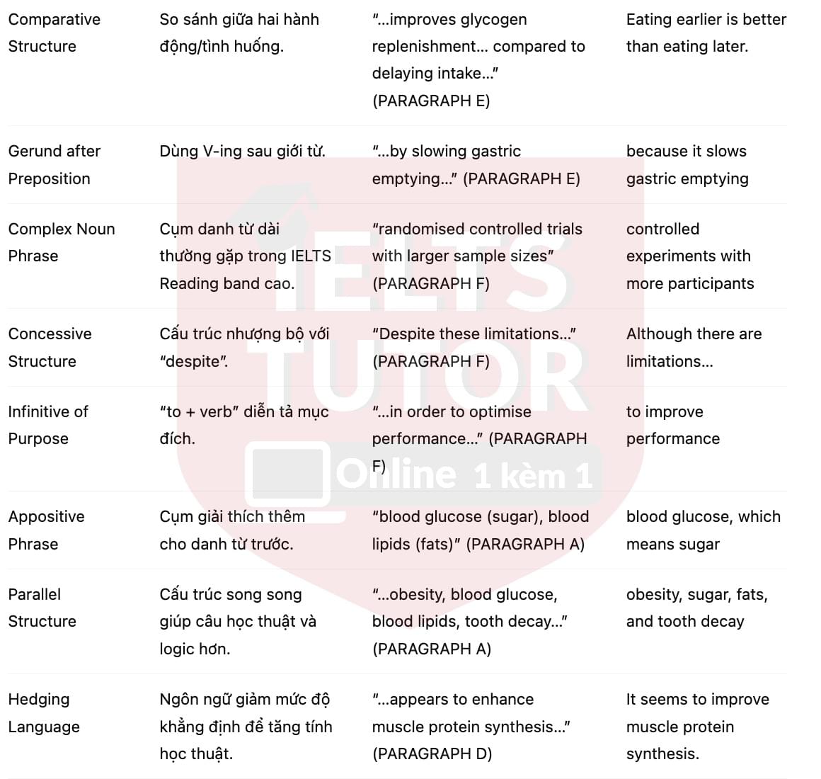 🔥Athletes and diet Answers with location - Đề luyện tập IELTS READING- Làm bài online format computer-based, kèm đáp án, dịch & giải thích từ vựng - cấu trúc ngữ pháp khó 🔥Athletes and diet Answers with location - Đề luyện tập IELTS READING- Làm bài online format computer-based, kèm đáp án, dịch & giải thích từ vựng - cấu trúc ngữ pháp khó