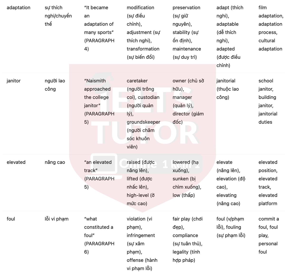 🔥How Basketball Was Invented Answers with location - Đề luyện tập IELTS READING- Làm bài online format computer-based, kèm đáp án, dịch & giải thích từ vựng - cấu trúc ngữ pháp khó 🔥How Basketball Was Invented Answers with location - Đề luyện tập IELTS READING- Làm bài online format computer-based, kèm đáp án, dịch & giải thích từ vựng - cấu trúc ngữ pháp khó